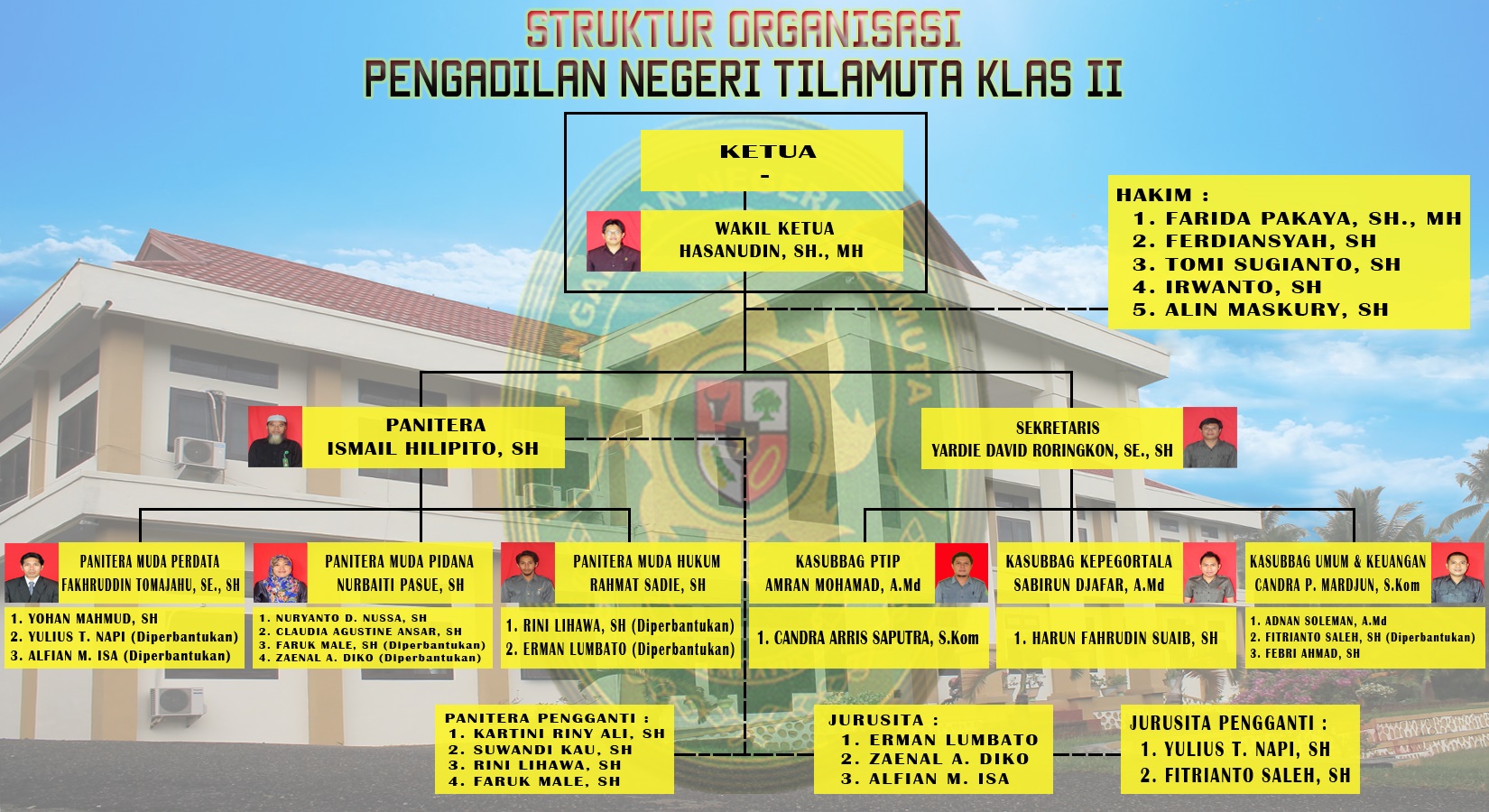 Struktur Organisasi