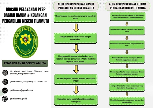 Brosur PTSP
