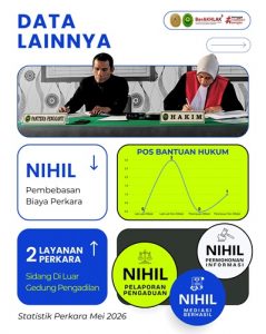 Statistik Perkara Bulan Mei 2026