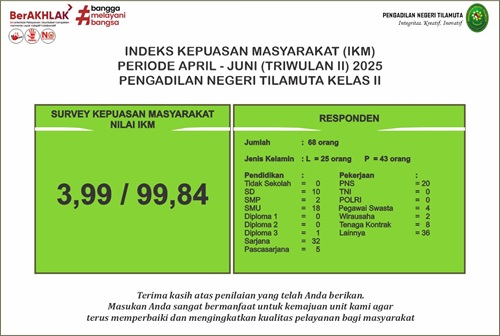 Indeks Kepuasan Masyarakat