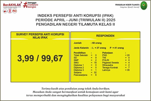 Indeks Persepsi Anti Korupsi