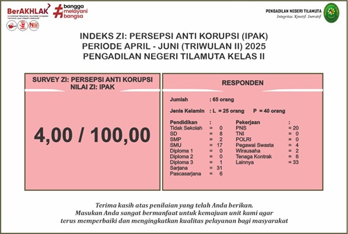 Indeks Persepsi Anti Korupsi Zona Integritas