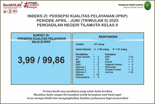 Indeks Persepsi Kualitas Pelayanan