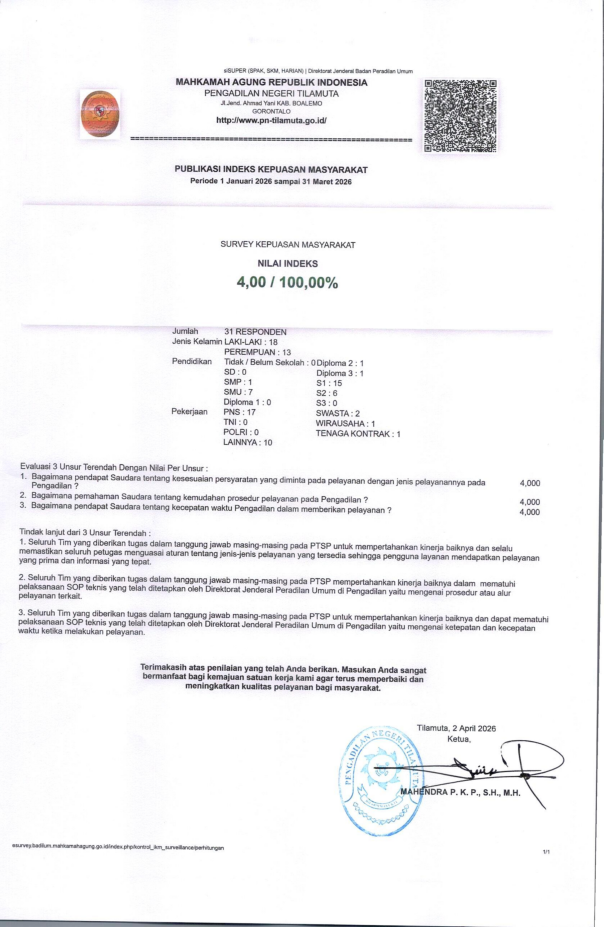 Indeks Kepuasan Masyarakat