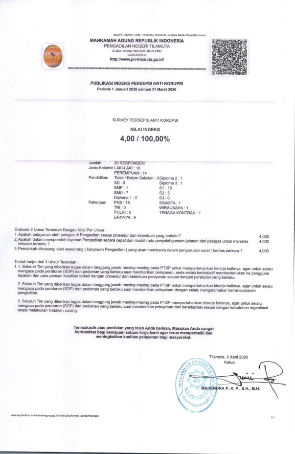 Indeks Persepsi Anti Korupsi