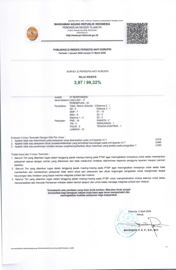 Indeks Persepsi Anti Korupsi Zona Integritas