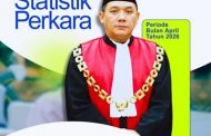 Statistik Perkara Bulan April 2026